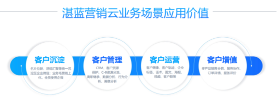 存量競爭時代，B端企業(yè)如何重塑增長？864.png