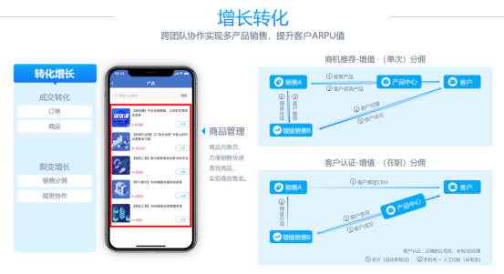 存量競爭時代，B端企業(yè)如何重塑增長？1489.png